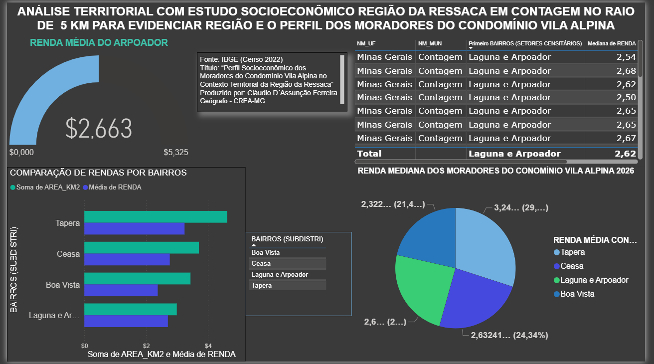 arpoador renda media